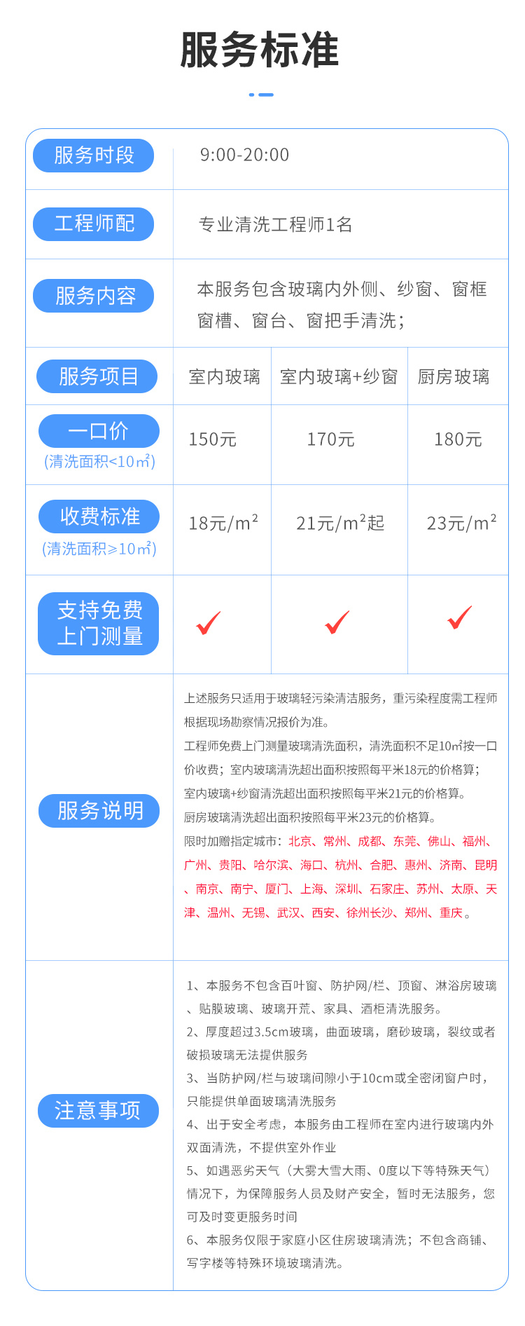 室內玻璃+紗窗清洗 室內玻璃+紗窗清洗