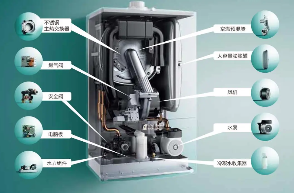 威能壁掛爐顯示f.28的原因以及解決辦法大全