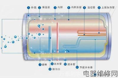 熱水器加熱時(shí)聲音大是什么原因？